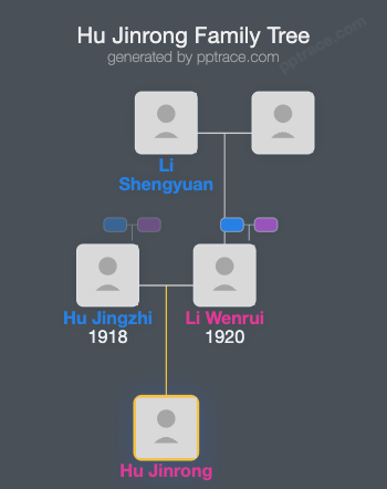 Hu Jinrong family tree overview