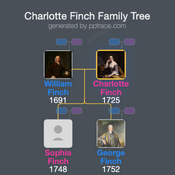 Charlotte Finch family tree overview