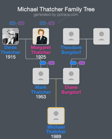 Michael Thatcher family tree overview