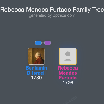 Rebecca Mendes Furtado family tree overview