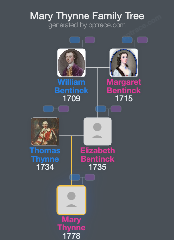 Mary Thynne family tree overview