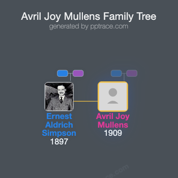 Avril Joy Mullens family tree overview