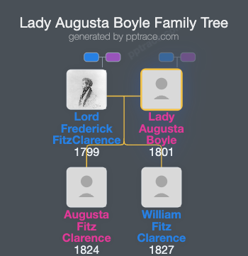 Lady Augusta Boyle family tree overview