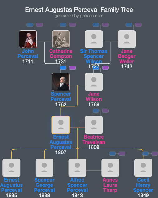 Ernest Augustas Perceval family tree overview
