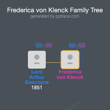 Frederica Von Klenck family tree overview