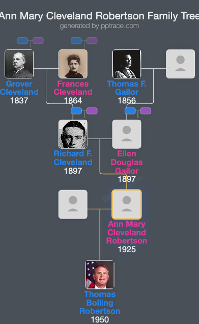 Ann Mary Cleveland Robertson family tree overview