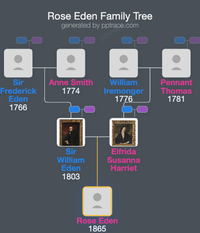 Rose Eden family tree overview