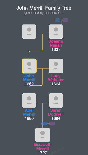 John Merrill family tree overview