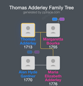 Thomas Adderley family tree overview