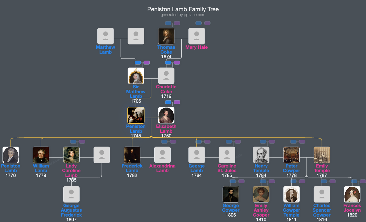 Peniston Lamb, 1st Viscount Melbourne family tree overview