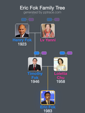Eric Fok family tree overview