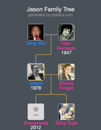 Jason family tree overview