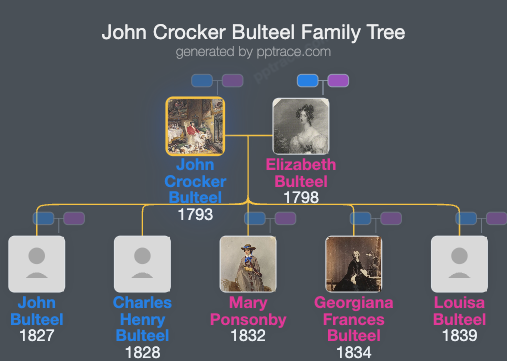 John Crocker Bulteel family tree overview