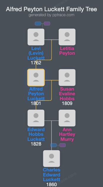 Alfred Peyton Luckett family tree overview