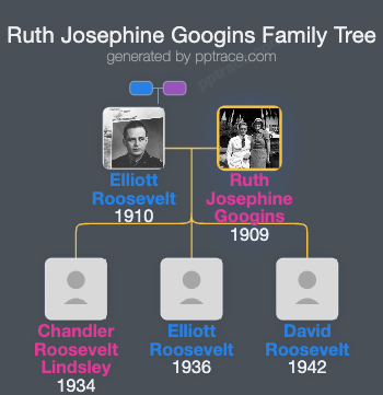 Ruth Josephine Googins family tree overview
