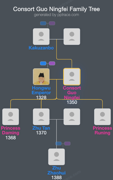 Consort Guo Ningfei family tree overview