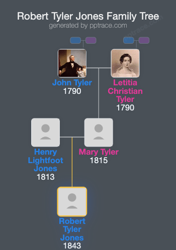 Robert Tyler Jones family tree overview