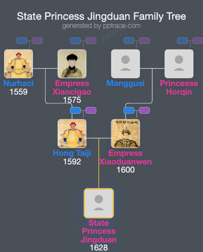 State Princess Jingduan family tree overview