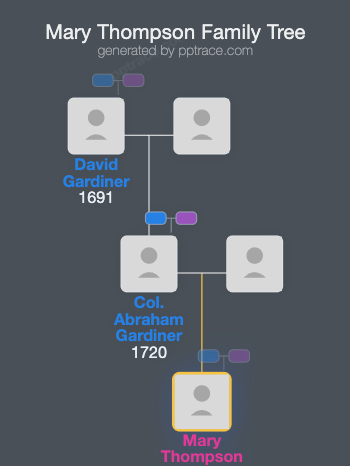 Mary Thompson family tree overview