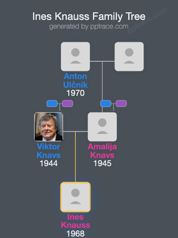 Ines Knauss family tree overview