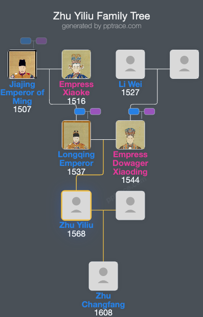 Zhu Yiliu family tree overview
