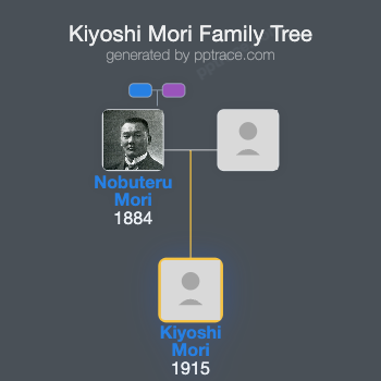 Kiyoshi Mori family tree overview