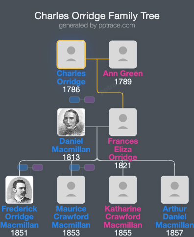 Charles Orridge family tree overview