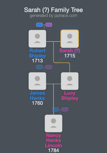 Sarah (?) family tree overview