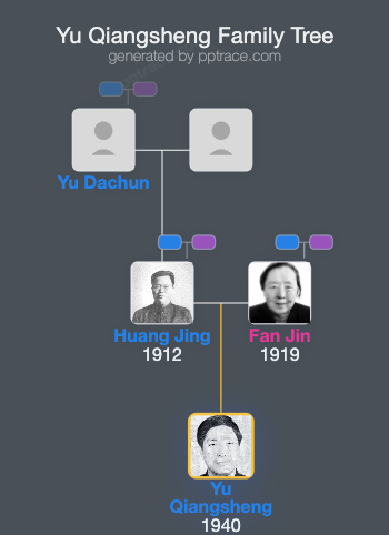 Yu Qiangsheng family tree overview