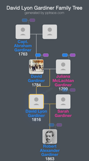 David Lyon Gardiner family tree overview