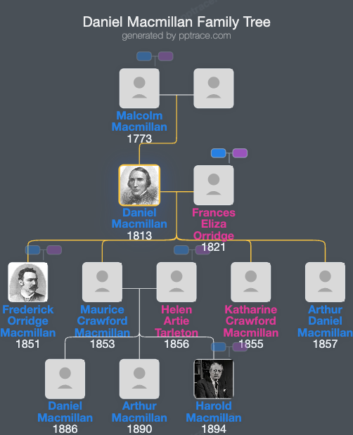 Daniel Macmillan family tree overview
