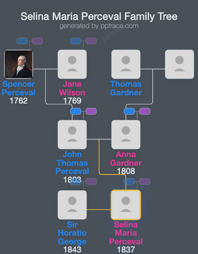 Selina Maria Perceval family tree overview