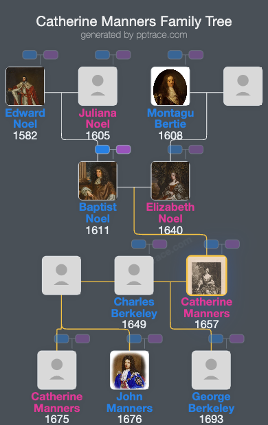 Catherine Manners, Duchess Of Rutland family tree overview