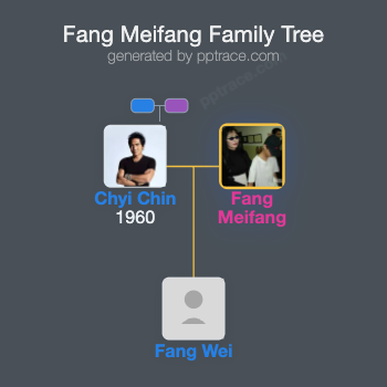Fang Meifang family tree overview
