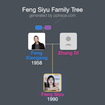 Feng Siyu family tree overview