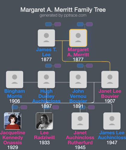Margaret A. Merritt family tree overview