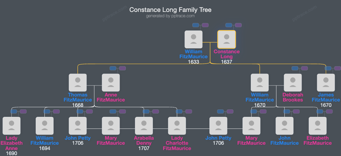 Constance Long family tree overview