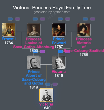Victoria, Princess Royal family tree overview