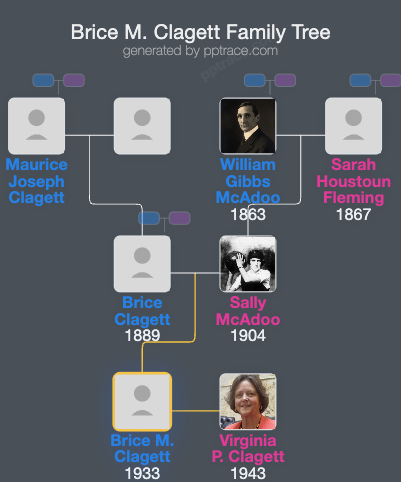 Brice M. Clagett family tree overview