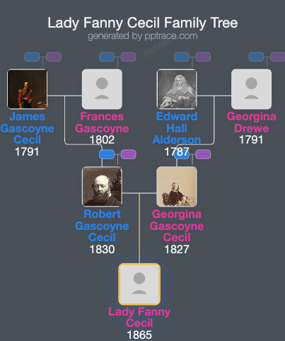 Lady Fanny Cecil family tree overview