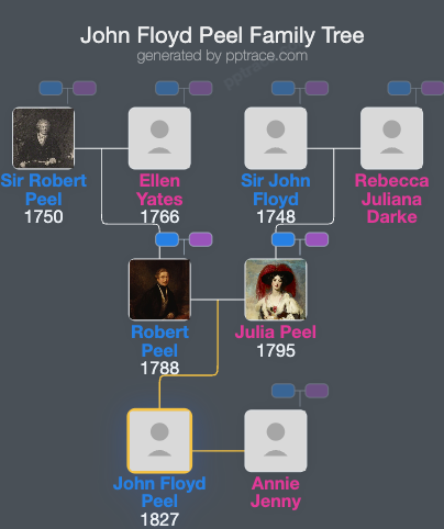 John Floyd Peel family tree overview