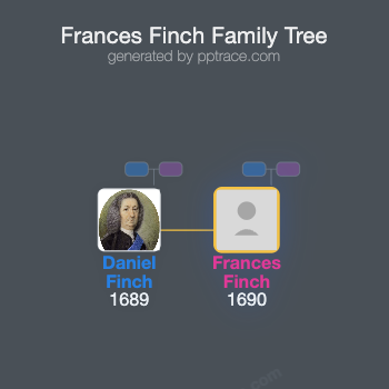 Frances Finch family tree overview