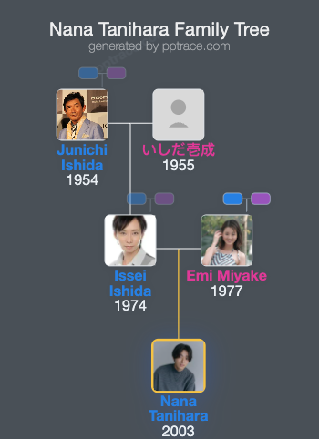 Nana Tanihara family tree overview