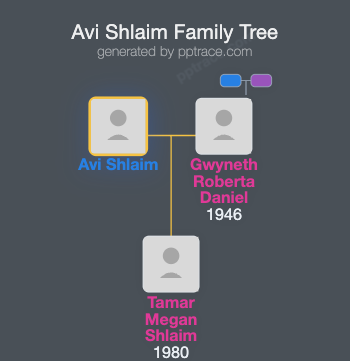Avi Shlaim family tree overview