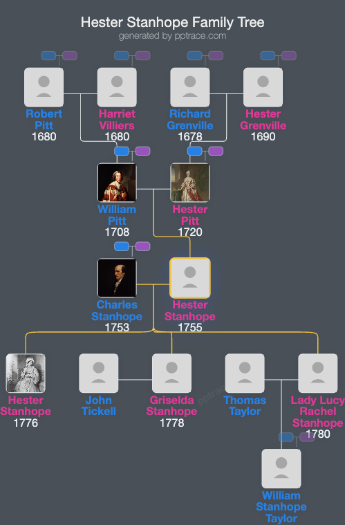 Hester Stanhope, Viscountess Mahon family tree overview