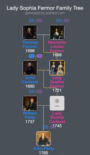 Lady Sophia Fermor family tree overview