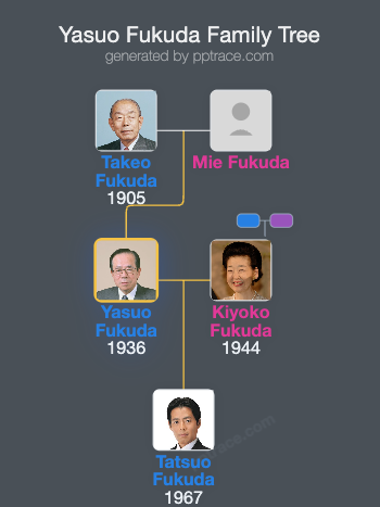 Yasuo Fukuda family tree overview