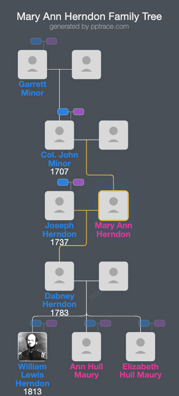 Mary Ann Herndon family tree overview