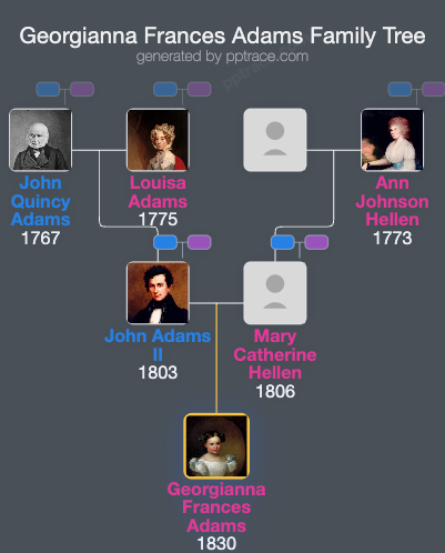 Georgianna Frances Adams family tree overview