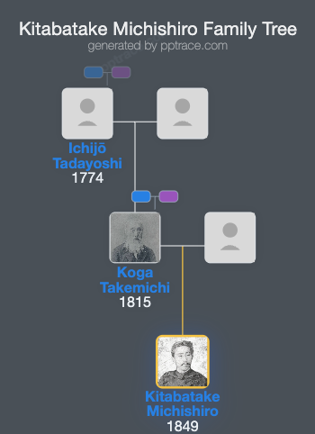 Kitabatake Michishiro family tree overview